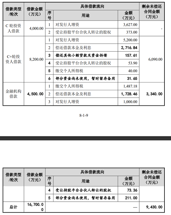 胜科纳米IPO：2年分红1.1亿，实控人却负债1亿  第4张