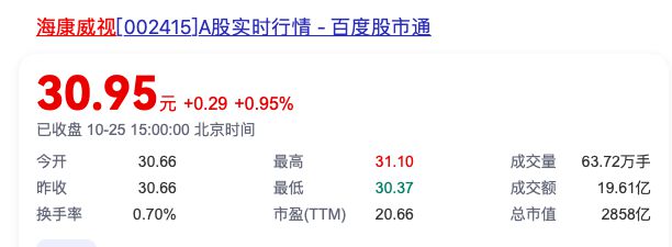 海康威视第三季度营收小幅增长，净利润下滑13.37%  第2张