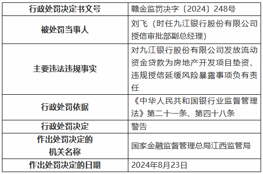 九江银行因“九宗罪”被罚410万元 8名时任高管及员工被罚  第6张