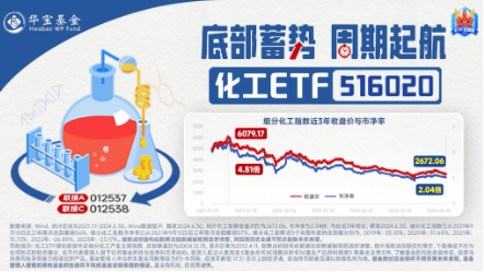 新能源引爆市场，“科技牛”全线归来！双创龙头ETF（588330）盘中上探4%，医疗ETF放量上攻  第8张