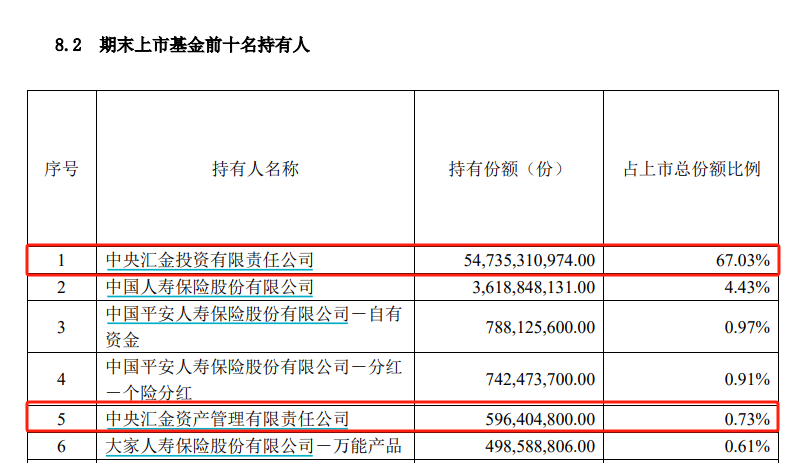 炸了！“国家队”大消息  第2张