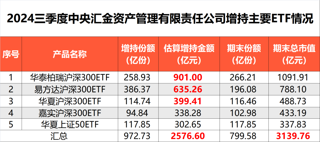 炸了！“国家队”大消息  第5张