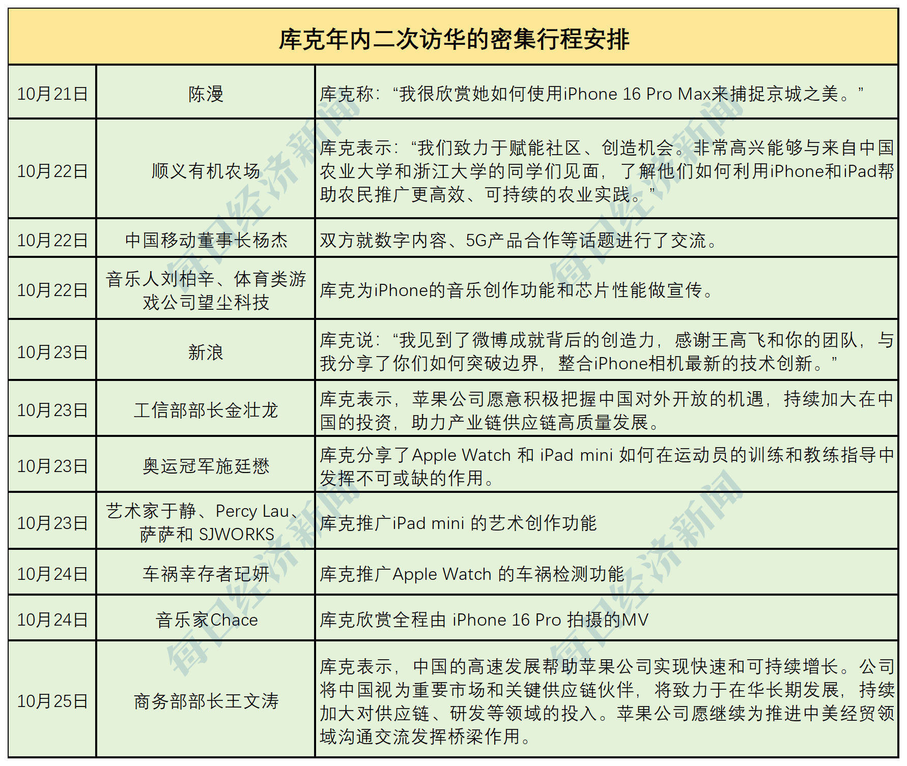 苹果AI下周正式亮相，将接受近15亿“果粉”检验！  第一批用户体验出炉，华尔街分歧巨大 第10张