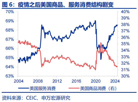 申万宏源：全球制造业“众生相”  第7张