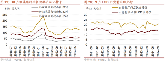 招商策略：增量资金仍保持正面，继续关注事件催化和景气趋势  第19张