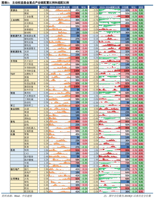 中信建投策略：公募基金三季报有四大看点  第7张