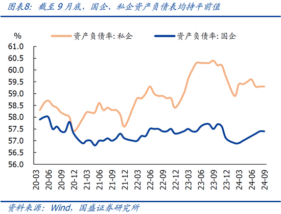 9月企业盈利下滑近三成的背后  第11张