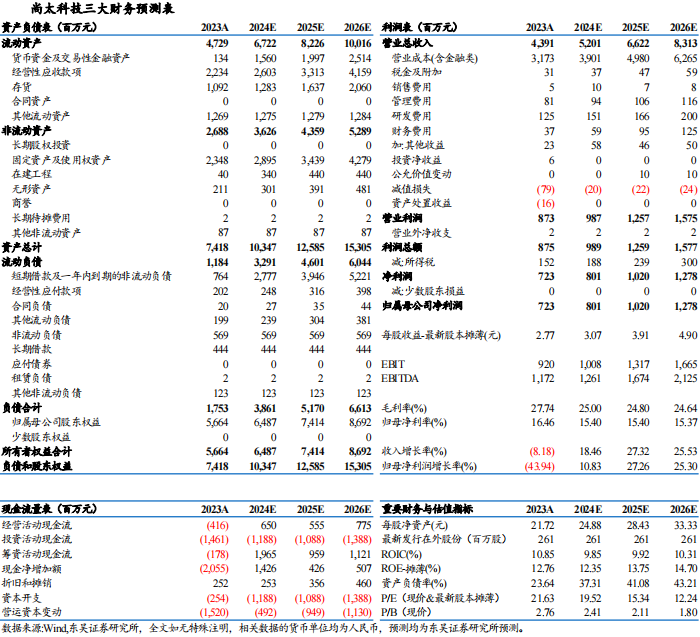 【东吴电新】尚太科技2024年三季报业绩点评：Q3业绩符合市场预期，盈利持续优于同行  第2张