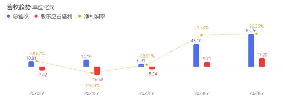 没了董宇辉，俞敏洪过得更好？  第7张