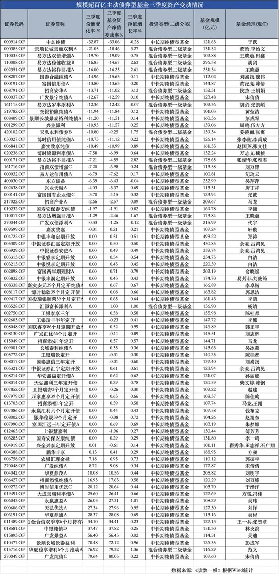 ETF崛起，被动基金持股规模首次超越主动基金  第5张