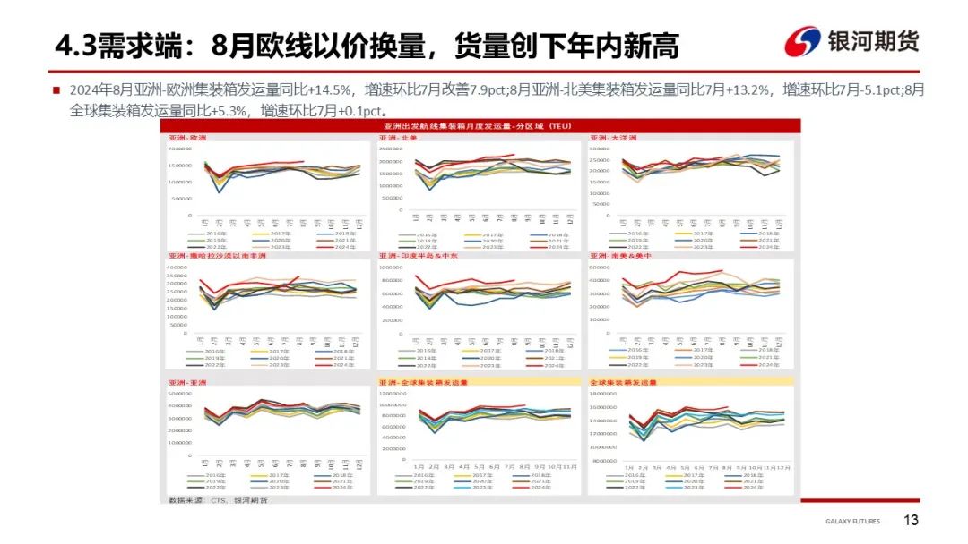 【集运指数（欧线）周报】市场博弈宣涨落地幅度 关注后续订舱情况  第16张