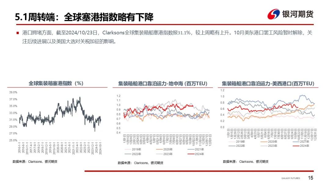 【集运指数（欧线）周报】市场博弈宣涨落地幅度 关注后续订舱情况  第18张