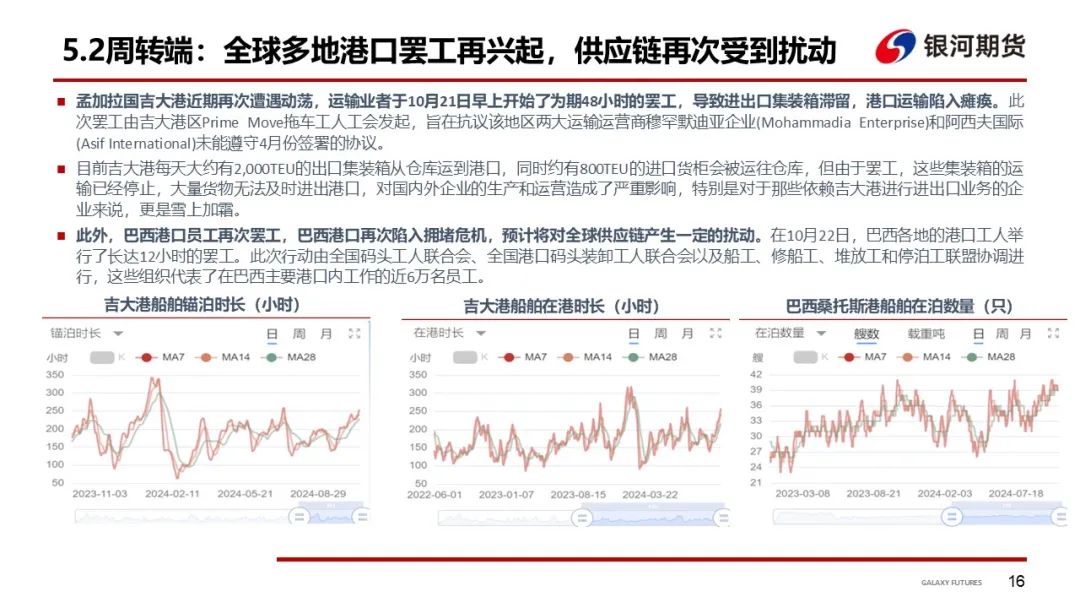 【集运指数（欧线）周报】市场博弈宣涨落地幅度 关注后续订舱情况  第19张