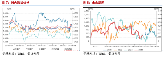 长安期货范磊：供弱需强后续可期，PG裂解基差存布多机会  第6张