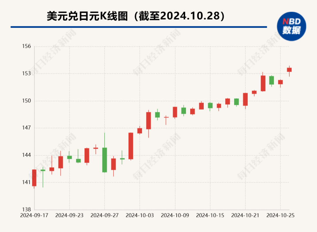 日本政坛突变！首相石破茂：“情况极其严峻”！日元对美元汇率急剧下跌  第4张