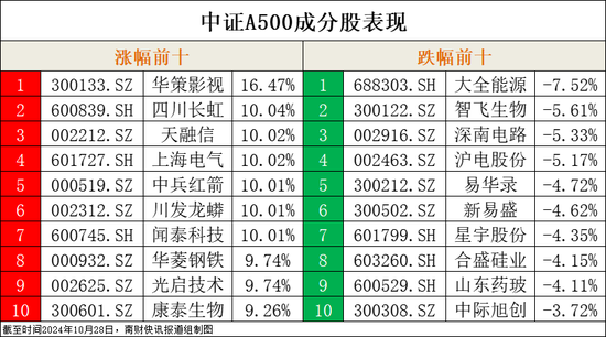 中证A500指数基金吸金超700亿元，千亿规模指日可待  第4张