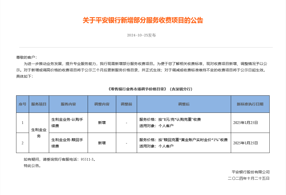 黄金走高引来银行开发新业务？平安银行提前三个月公示新增收费项目，交行此前重启实物黄金定投