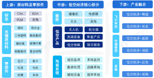 源达信息：雄安新区积极布局低空经济赛道，推动低空产业高质量发展  第6张