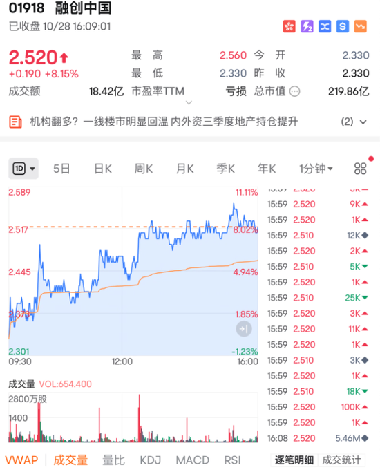 行业重组？大涨近15%！  第3张