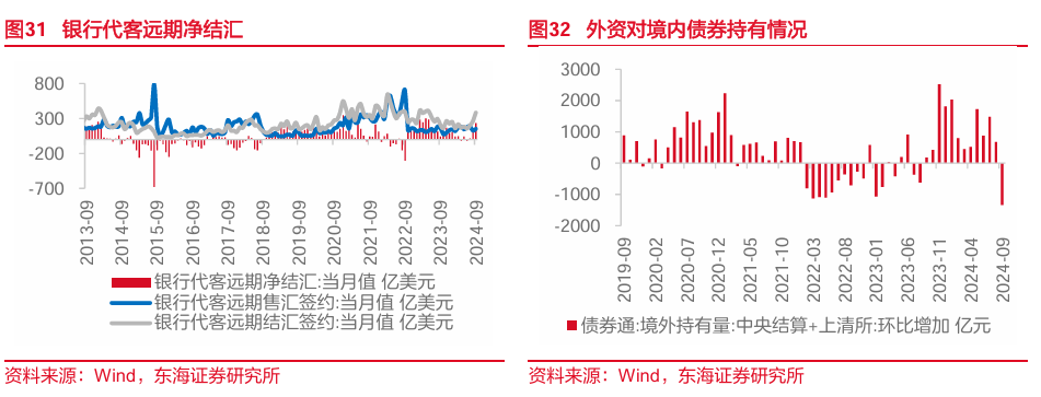 东海研究："特朗普交易"博弈升温，美债利率走高  第13张