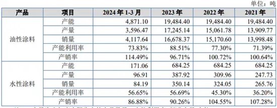 雅图高新IPO：改道又改道！研发费用率低于同行均值！毛利率却逆势上涨，和同行不一样！募资合理性成疑！  第1张