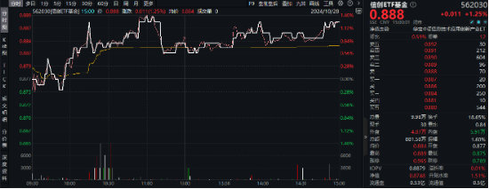 超百亿主力资金狂涌！信创ETF基金（562030）劲涨1.25%，天融信、浪潮软件涨停，机构：重点关注三方面催化  第2张