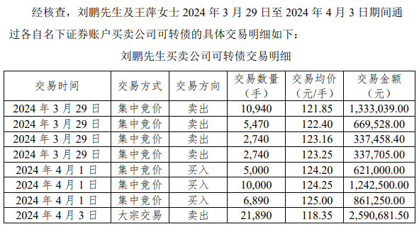 华设集团一名董事因涉嫌短线交易被中国证监会立案  第2张