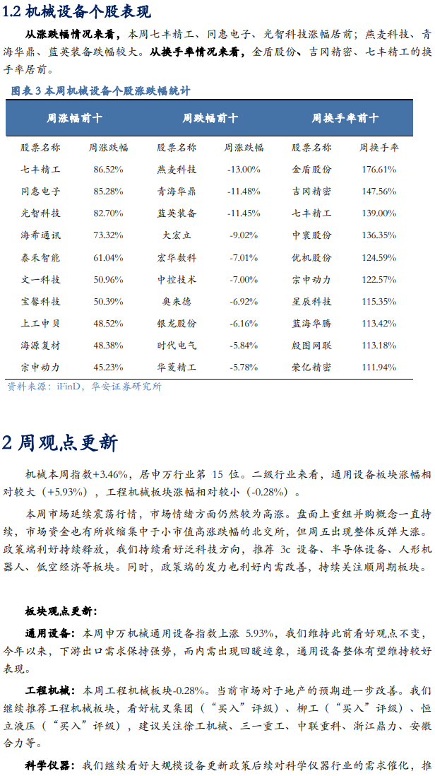 【华安机械】周观点|政策端发力内需改善，泛科技链持续利好  第5张