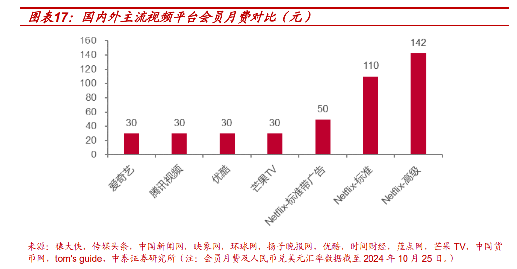 【中泰传媒】芒果超媒深度报告：内容壁垒不断稳固，国有平台蓄势以待  第14张