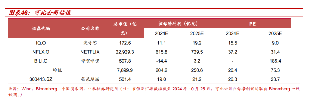 【中泰传媒】芒果超媒深度报告：内容壁垒不断稳固，国有平台蓄势以待  第33张