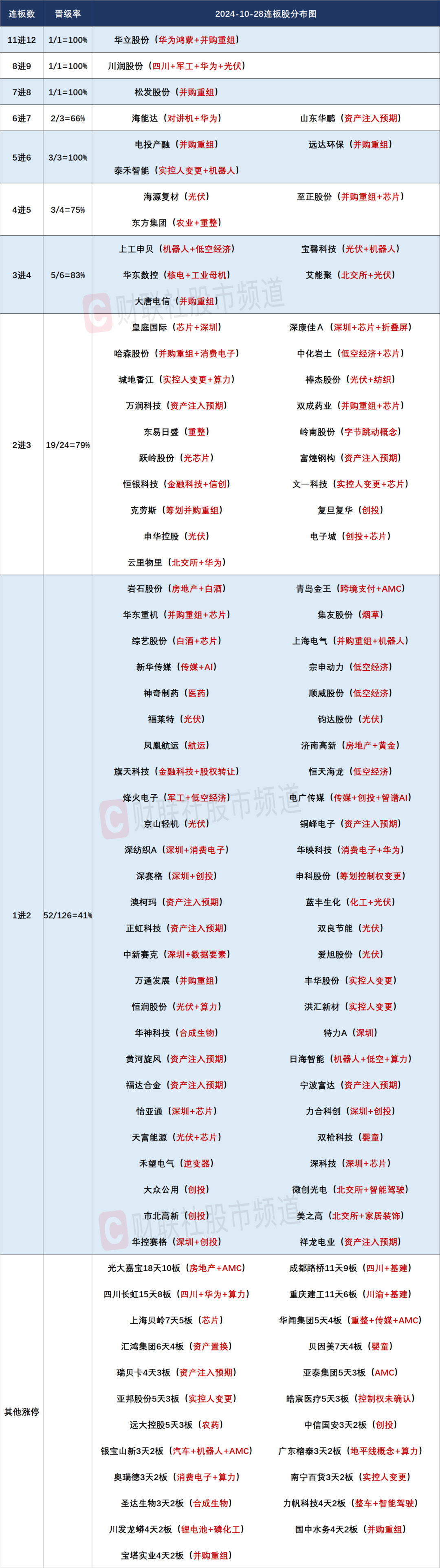 晚报| 重磅文件发布！并购重组概念再掀涨停潮！华为Mate 70系列零部件已开始供货！10月28日影响市场重磅消息汇总  第3张