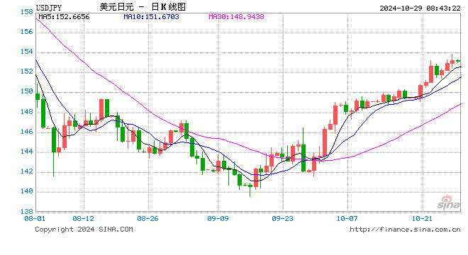 中金：日本众议院选举对资本市场的影响 日元贬值压力加大  第1张