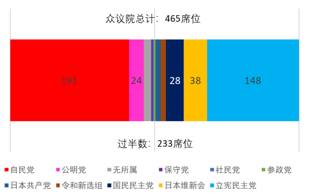 中金：日本众议院选举对资本市场的影响 日元贬值压力加大  第2张