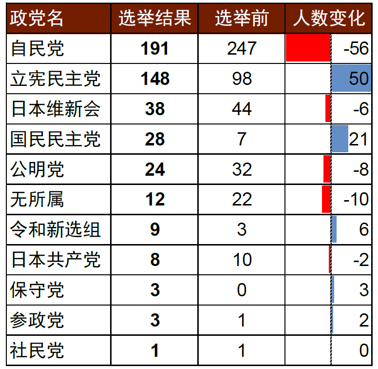 中金：日本众议院选举对资本市场的影响 日元贬值压力加大  第3张