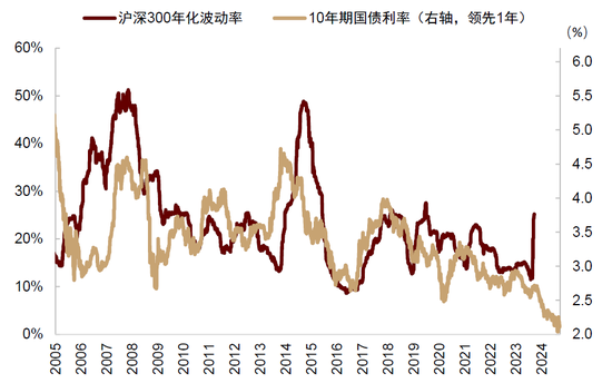 中金：中外资产相关性明显降低  第6张