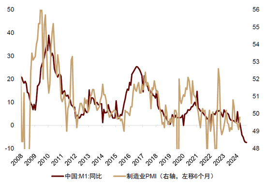 中金：中外资产相关性明显降低  第15张