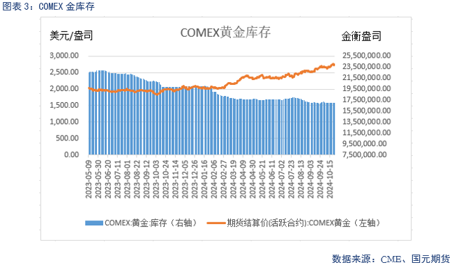 【贵金属】美元持续强劲 贵金属仍上涨  第5张