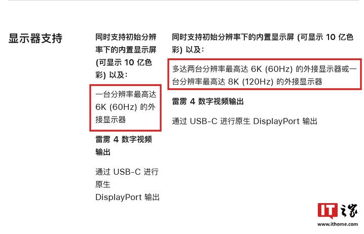 2024 款 10 核 M4 iMac 成首款支持 120Hz 8K 外接显示的 Mac  第1张