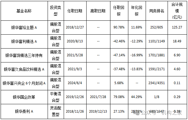 “双11”白酒价格战打响，银华基金焦巍“忏悔录”之后能否一雪前耻？  第3张