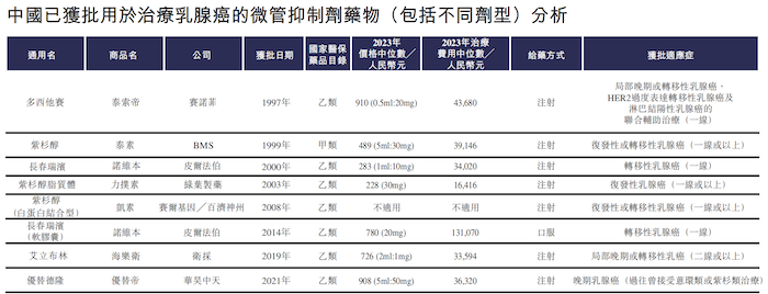 IPO雷达｜华昊中天通过港交所聆讯：收入靠单一产品，同行竞品多  第2张