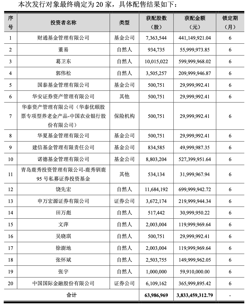 葛卫东 又出手！  第1张