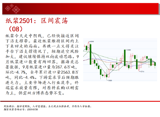 中天期货:螺纹向上反弹 区间震荡  第15张