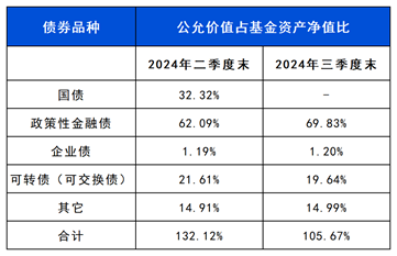 长城基金：近1年回报同类排名TOP3！这只债基用实力说话  第1张