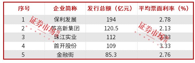 一线城市成交量环比大增137%，买房机会来了？  第1张