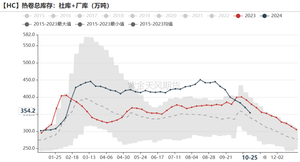 铁矿：铁水短期见顶，无明显减量预期  第64张