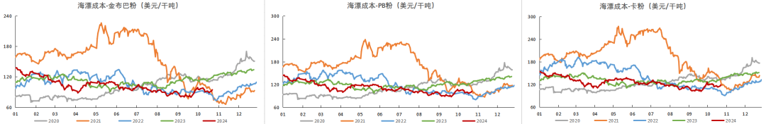 铁矿：铁水短期见顶，无明显减量预期  第83张