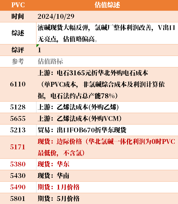 目前大宗商品的估值走到什么位置了？10-29  第8张