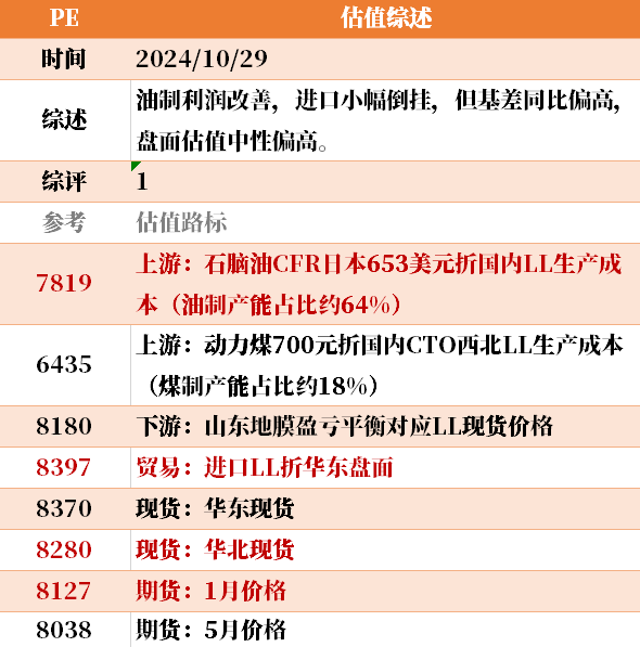 目前大宗商品的估值走到什么位置了？10-29  第9张