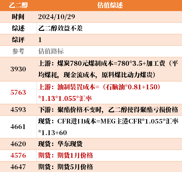 目前大宗商品的估值走到什么位置了？10-29  第10张