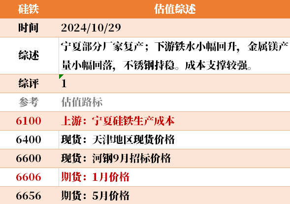 目前大宗商品的估值走到什么位置了？10-29  第19张